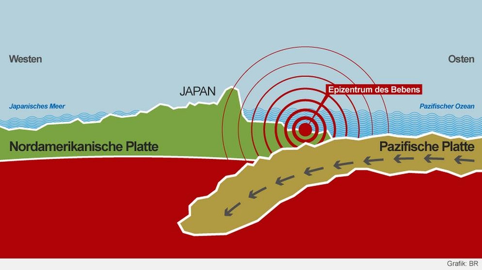 Gehoben Und Verschoben: Das Beben 2011 Vor Japan In Seiner Ganzen Wucht ...