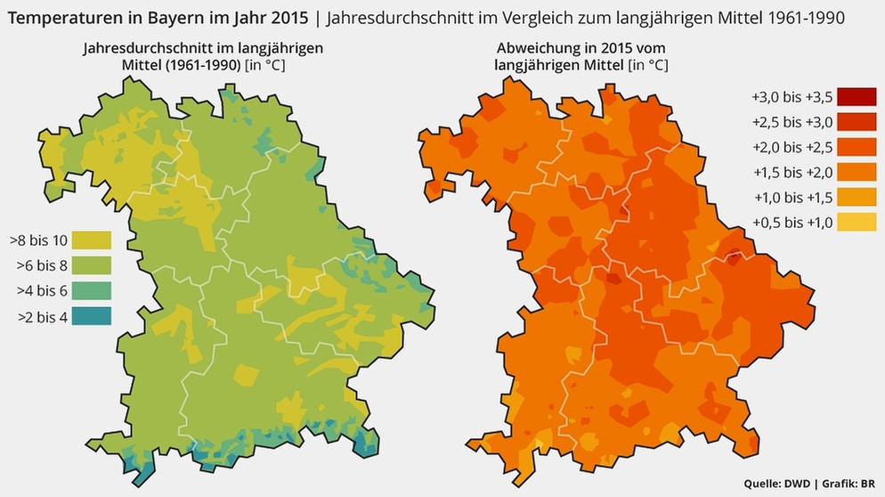 Grafik: Jahresdurchschnittstemperatur in Bayern im Jahr 2015 im Vergleich zum langjährigen Mittel von 1961-1990. 2015 war nach dem Rekordjahr 2014 das zweitwärmste je bei uns gemessene Jahr. Weltweit gesehen war das Jahr 2015 das wärmste überhaupt. | Bild: BR, Quelle: DWD