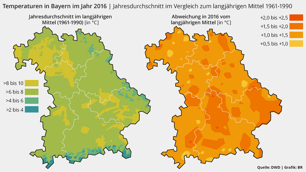 Grafik: Jahresdurchschnittstemperatur in Bayern im Jahr 2016 im Vergleich zum langjährigen Mittel von 1961-1990. 2015 war nach dem Rekordjahr 2014 das zweitwärmste je bei uns gemessene Jahr. Weltweit gesehen war das Jahr 2015 das wärmste überhaupt. | Bild: BR, Quelle: DWD