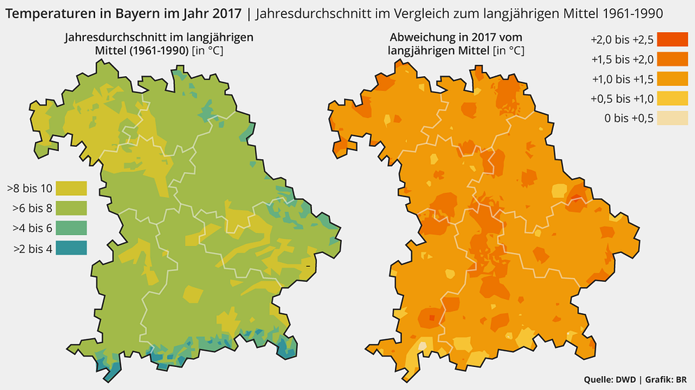 Grafik: Jahresdurchschnittstemperatur in Bayern im Jahr 2017 im Vergleich zum langjährigen Mittel von 1961-1990.  | Bild: BR, Quelle: DWD