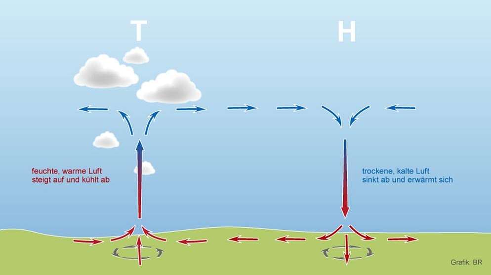 Luftdruckgebiete Beim Wetter : Wie Hoch- Und Tiefdruckgebiete Wetter ...