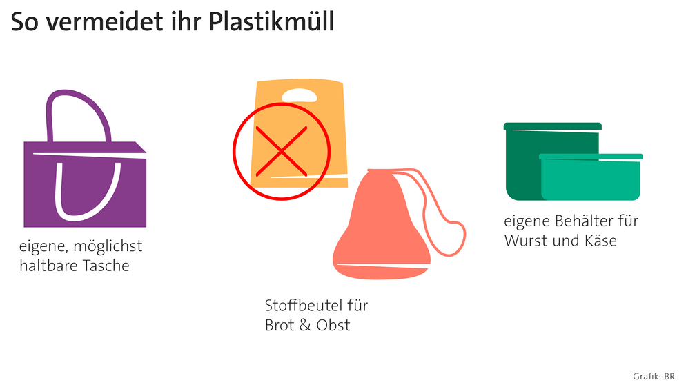 15 Einfache Tipps: So Spart Ihr Viel Plastikmüll | Nachhaltigkeit ...