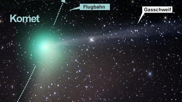 Infografik: Gasschweif und Staubschweif eines Kometen | Bild: NASA; Infografik: BR