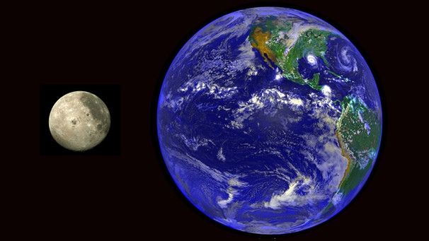 Planeten und ihre Monde