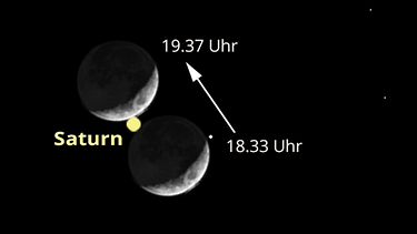 Sternkarte für die Bedeckung des Planeten Saturn durch den Mond am 4. Januar 2025 | Bild: BR, Skyobserver