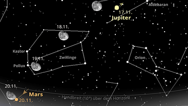 Sternkarte für die Planeten Mars und Jupiter im November 2024 | Bild: BR, Skyobserver