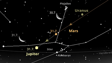Sternkarte für die Planeten Jupiter, Mars und Uranus sowie den Mond im Juli 2024 | Bild: BR, Skyobserver