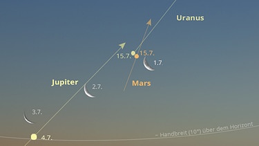 Sternkarte für die Planeten Jupiter, Mars und Uranus sowie den Mond Anfang Juli 2024 | Bild: BR, Skyobserver