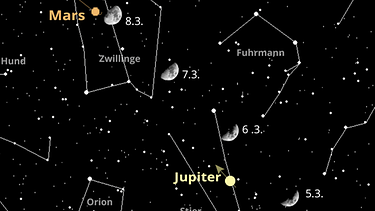 Sternkarte für die Planeten Mars, Jupiter und Uranus sowie den Mond im März 2025 | Bild: BR, Skyobserver