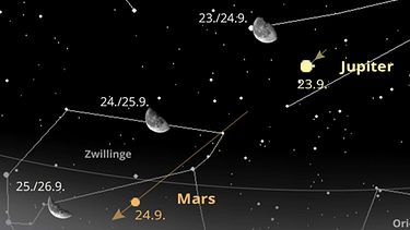 Sternkarte für die Planeten Mars, Jupiter und Uranus im September 2024 | Bild: BR, Skyobserver