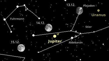 Sternkarte für die Planeten Jupiter und Uranus sowie den Mond im Dezember 2024 | Bild: BR, Skyobserver