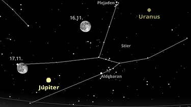 Sternkarte für die Planeten Jupiter und Uranus im November 2024 | Bild: BR, Skyobserver