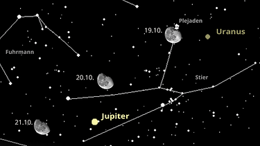 Sternkarte für die Planeten Jupiter und Uranus sowie den Mond im Oktober 2024 | Bild: BR, Skyobserver