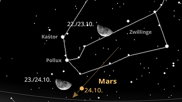 Sternkarte für die Planeten Jupiter und Mars sowie den Mond im Oktober 2024 | Bild: BR, Skyobserver