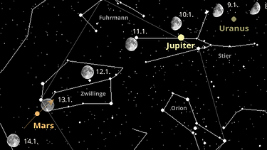 Sternkarte für die Planeten Mars, Jupiter und Uranus sowie den Mond im Januar 2025 | Bild: BR, Skyobserver