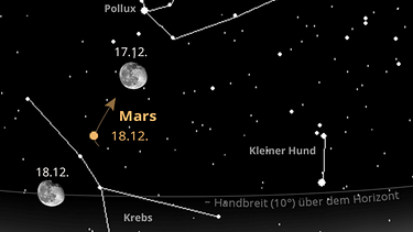 Sternkarte für den Planeten Mars sowie den Mond im Dezember 2024 | Bild: BR, Skyobserver