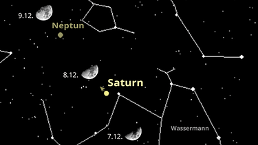 Sternkarte für die Planeten Saturn und Neptun sowie den Mond im Dezember 2024 | Bild: BR, Skyobserver