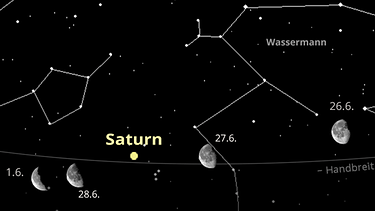 Sternkarte für den Planeten Saturn und den Mond im Juni 2024 | Bild: BR, Skyobserver