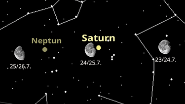 Sternkarte für die Planeten Saturn und Neptun sowie den Mond im Juli 2024 | Bild: BR, Skyobserver