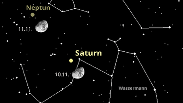 Sternkarte für die Planeten Saturn und Neptun sowie den Mond im November 2024 | Bild: BR, Skyobserver