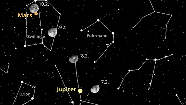 Sternkarte für die Planeten Mars, Jupiter und Uranus sowie den Mond im Februar 2025 | Bild: BR, Skyobserver