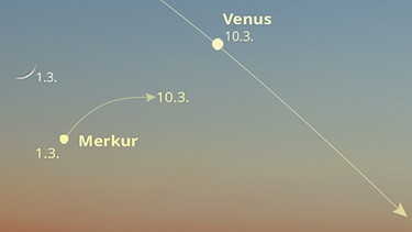 Sternkarte für die Planeten Venus und Merkur sowie den Mond im März 2025 | Bild: BR, Skyobserver