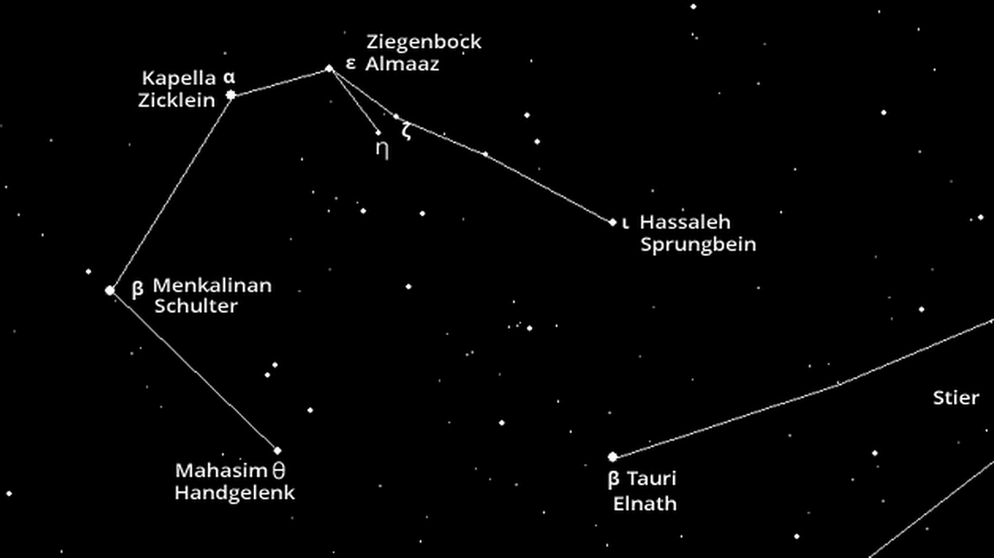 Sternbild Fuhrmann: Markanter Bogen Am Winterhimmel | IQ - Wissenschaft ...