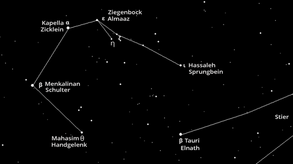 Stern im Sternbild 🥇 Interstellarium Sterntaufen