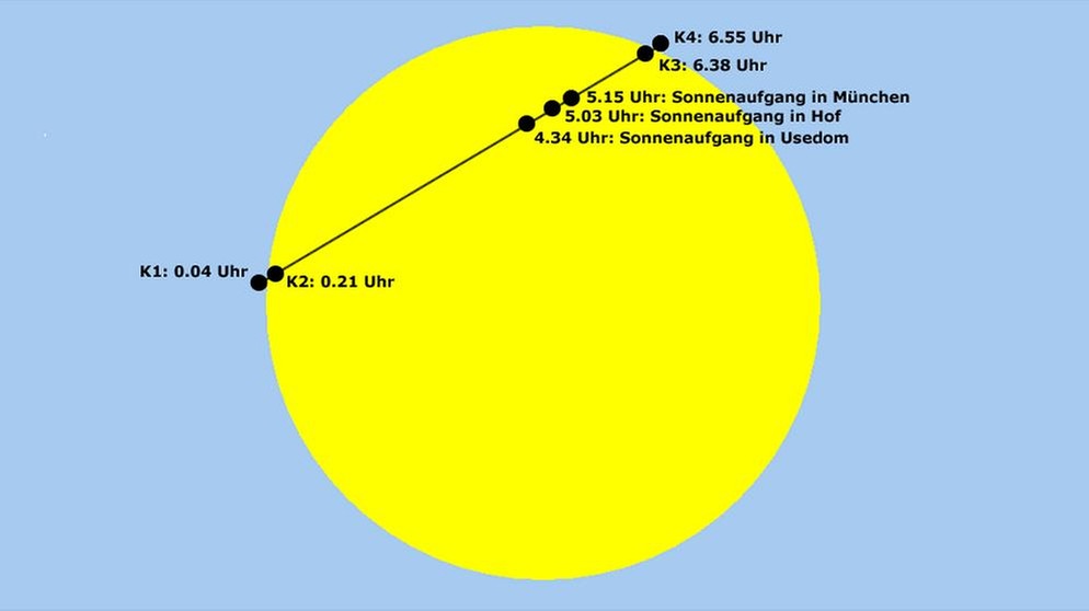 Verlauf des Venusdurchgangs am 6. Juni 2012 | Bild: BR, Skyobserver