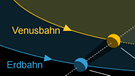 Grafik: Planetenbahnen von Erde und Venus mit dem aufsteigenden und absteigenden Konten | Bild: BR